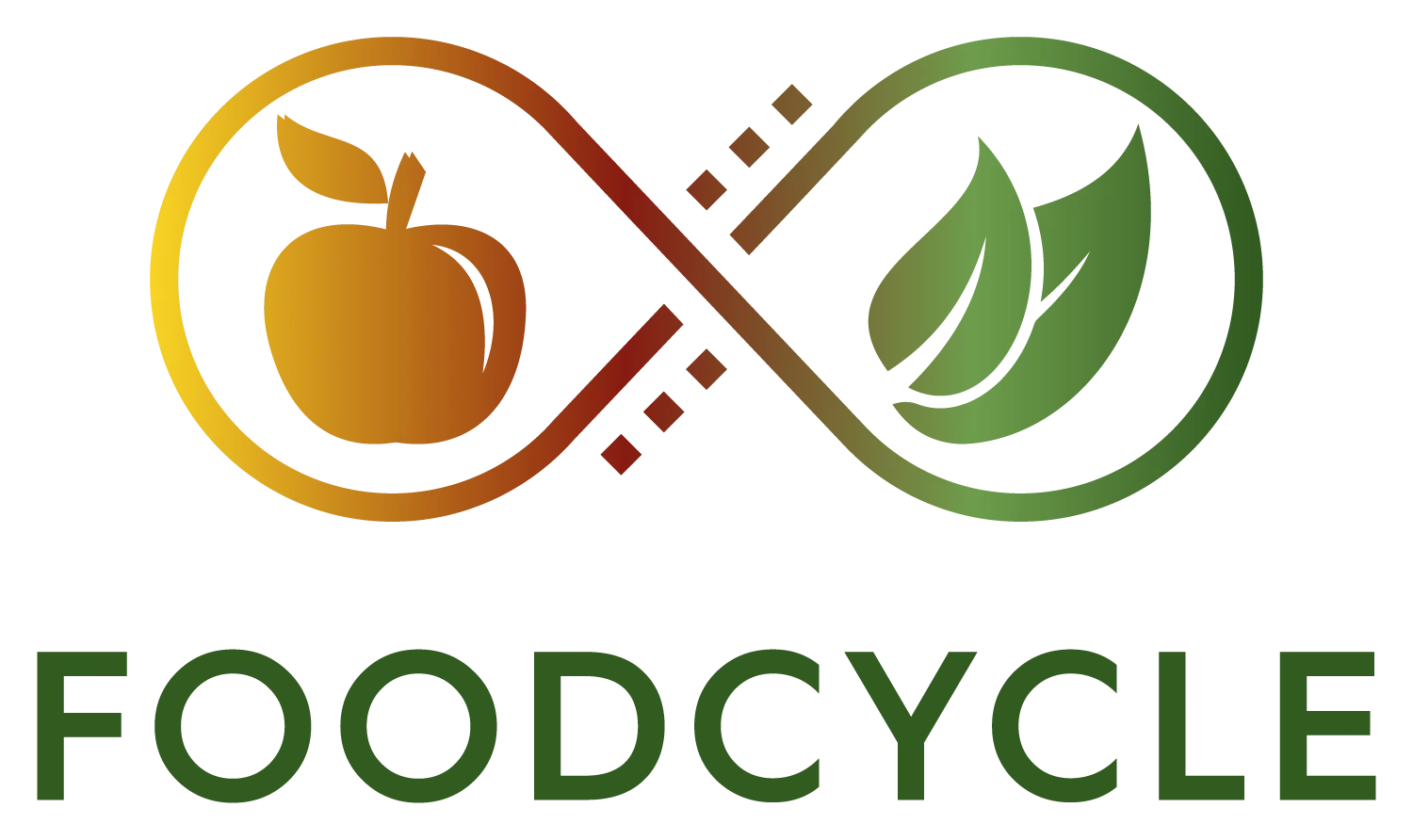 FoodCycle